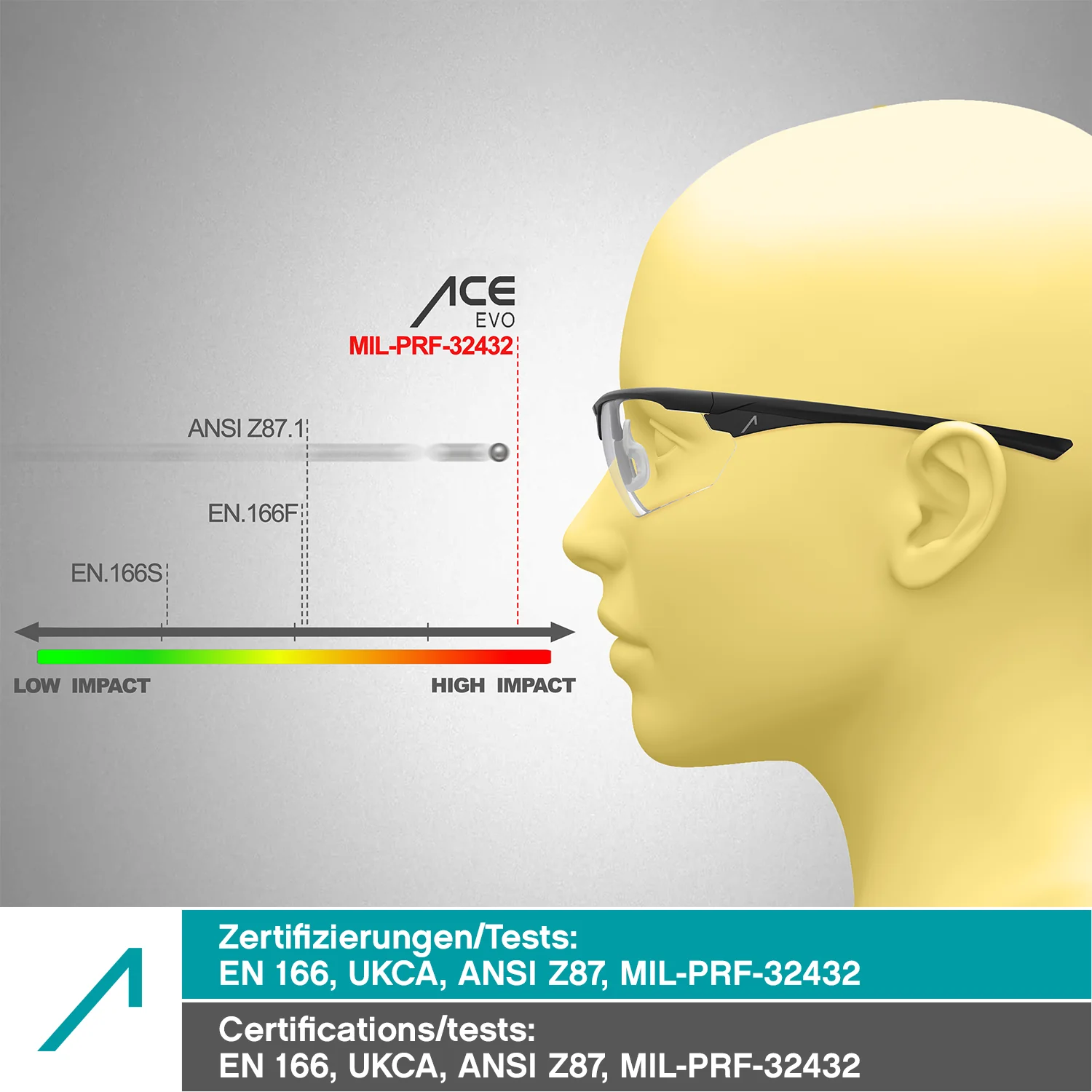 ACE Evo Schutzbrille - Antibeschlag-Arbeitsbrille für Arbeit, Airsoft, Schießsport etc. - Getönt - Image 10