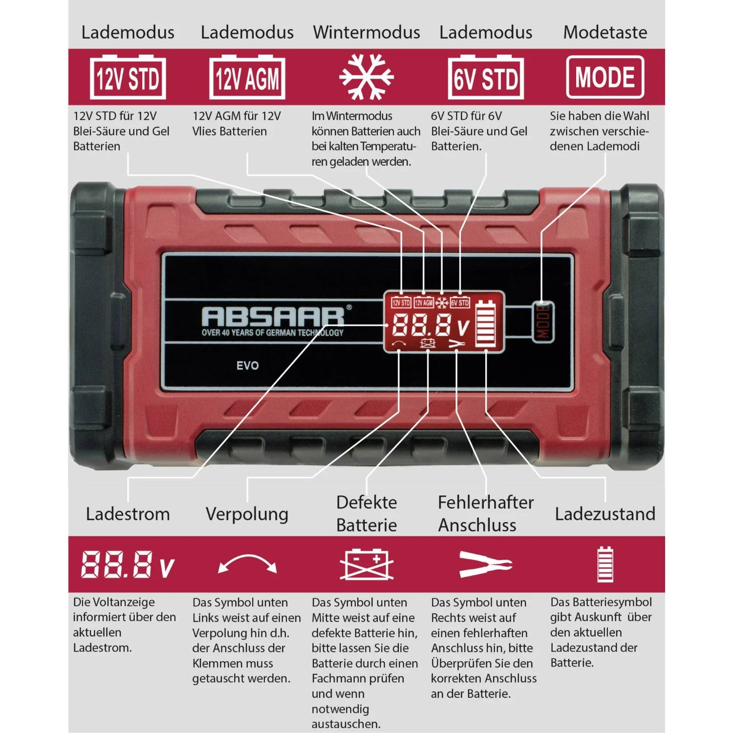 Batterieladegerät EVO 8.0 8A 12V/24V - Image 7