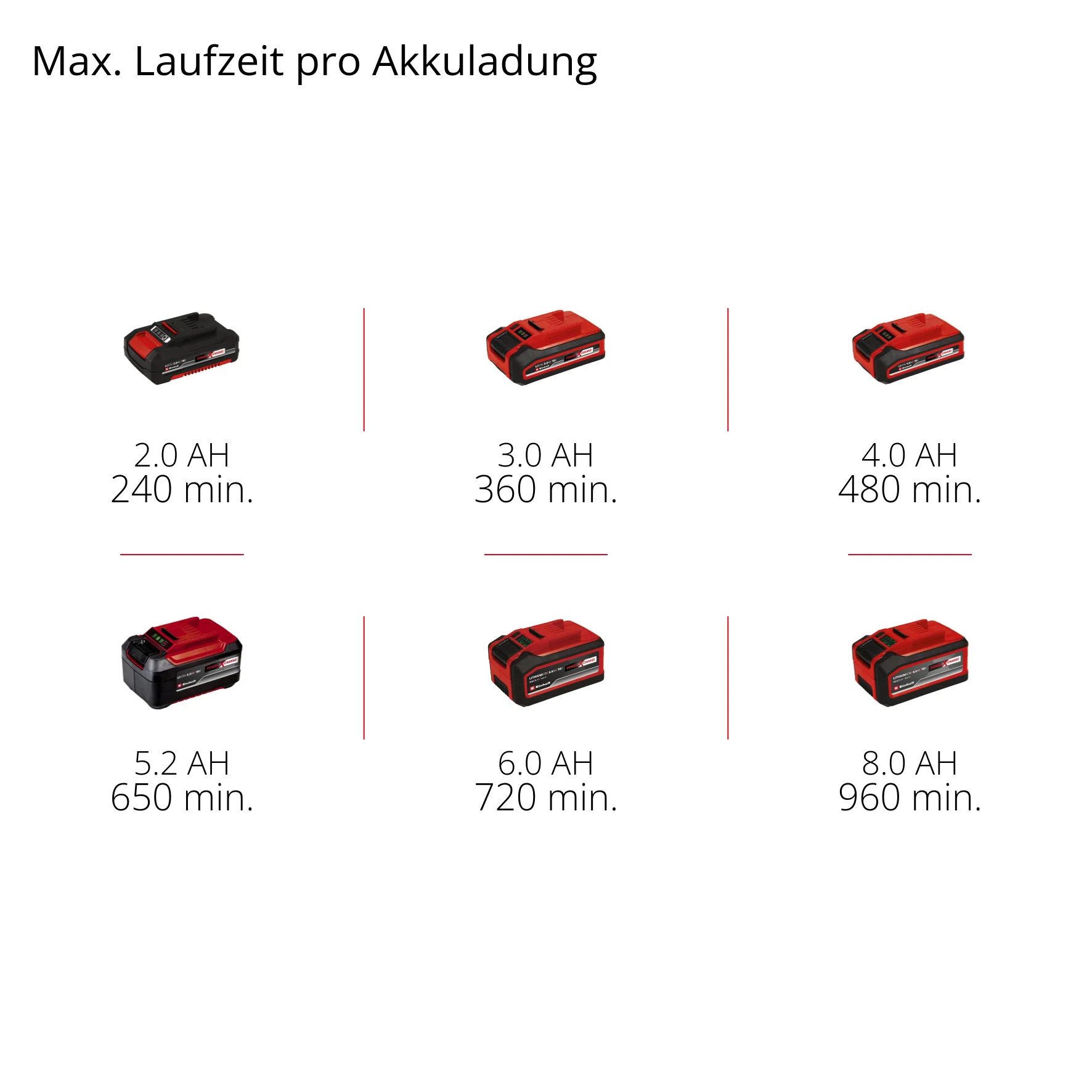 Einhell Akku-Gras- und Strauchschere GE-CG 18/100 Li T (1x 2,5Ah) - Image 3