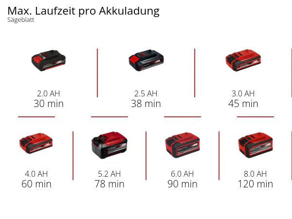 Einhell Akku-Multifunktionswerkzeug TC-MG 18 Li-Solo - Image 10