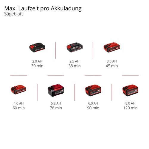 Einhell Akku-Multifunktionswerkzeug TC-MG 18 Li-Solo - Image 2