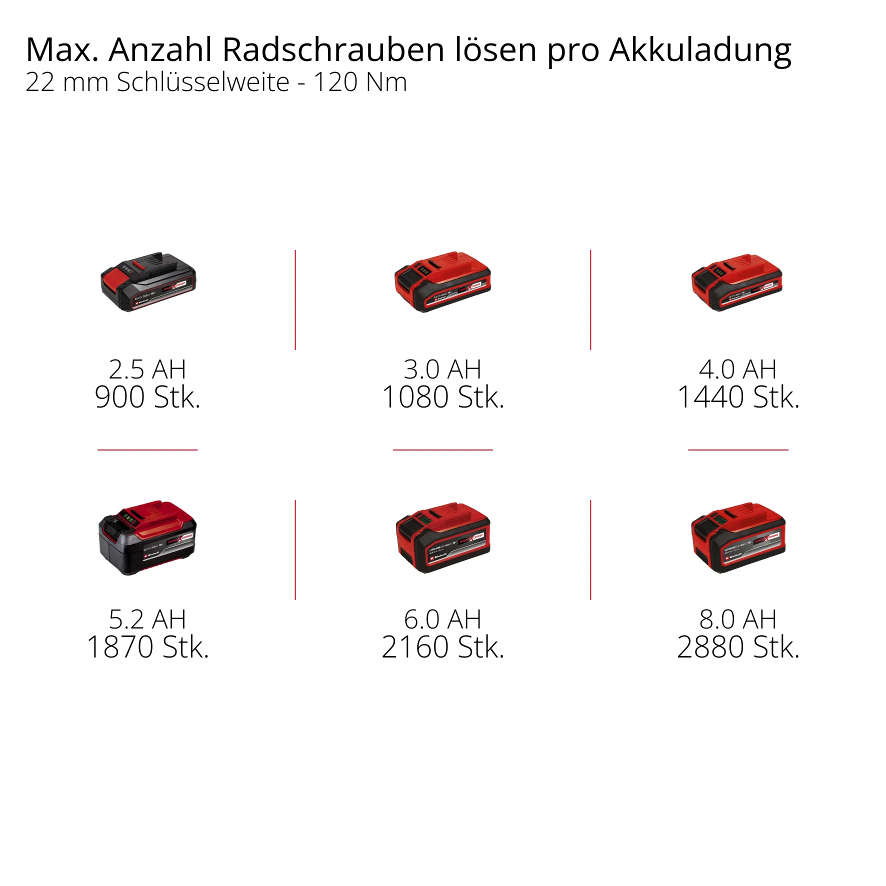 Einhell Akku-Schlagschrauber TP-CW 18/350-C Li BL Kit - Image 2