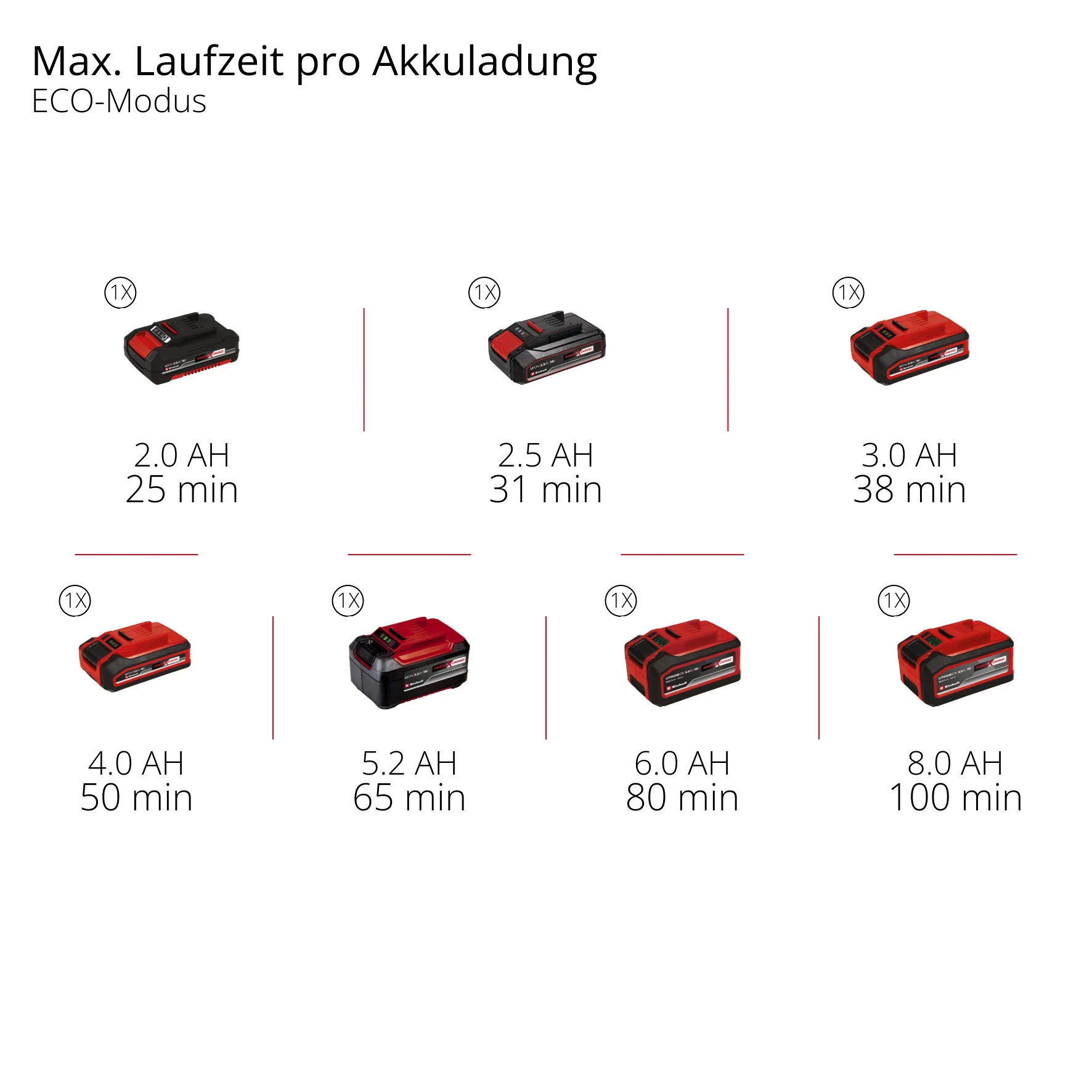 Volks.Staubsauger Einhell Akku-Stielstaubsauger TE-SV 18 Li (1x4,0Ah) - Image 3