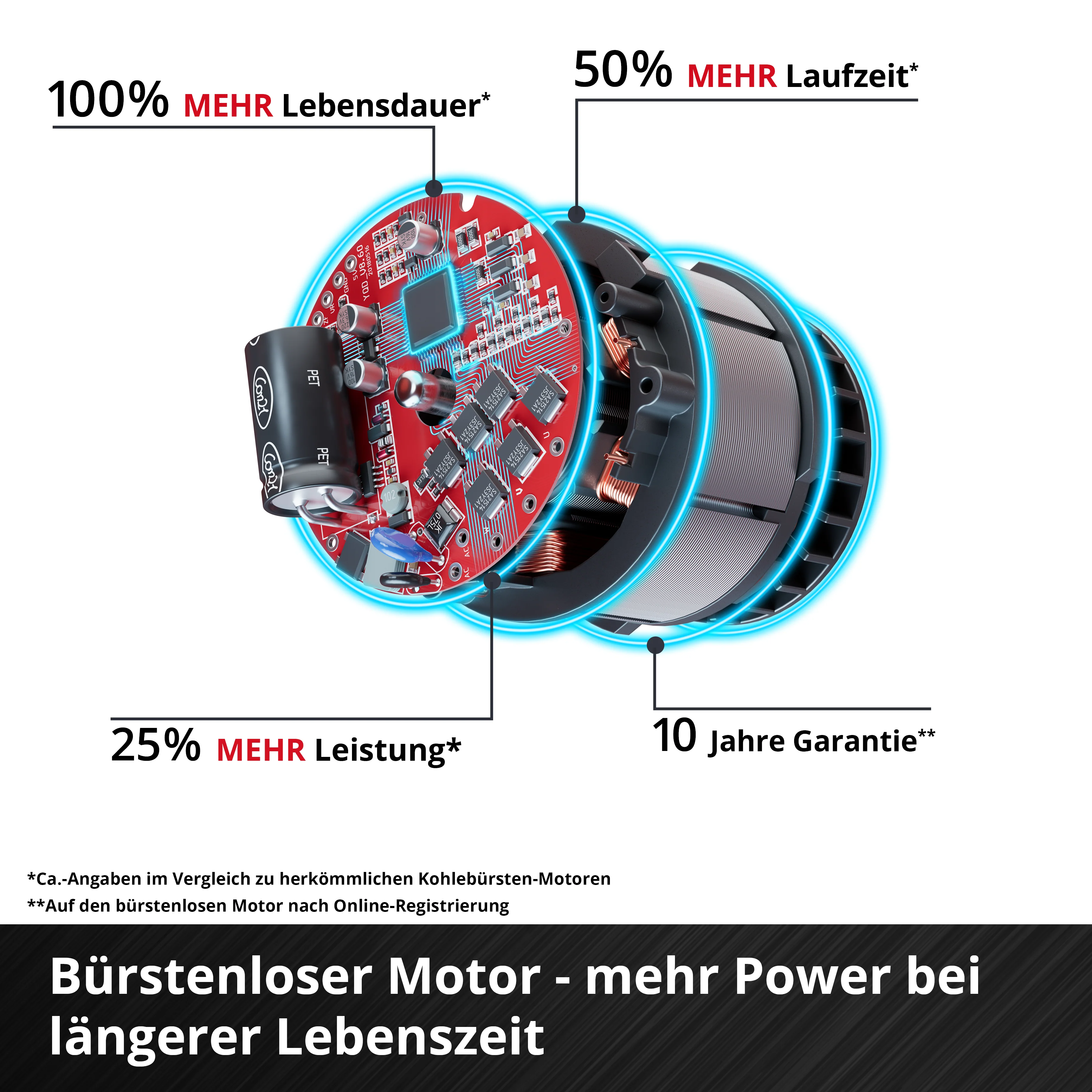 Einhell Professional Akku-Schlagbohrschrauber TP-CD 18/50 Li-i BL Solo - Image 7