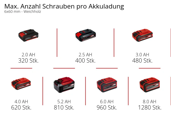 Einhell Professional Akku-Schlagbohrschrauber TP-CD 18/50 Li-i BL Solo - Image 9