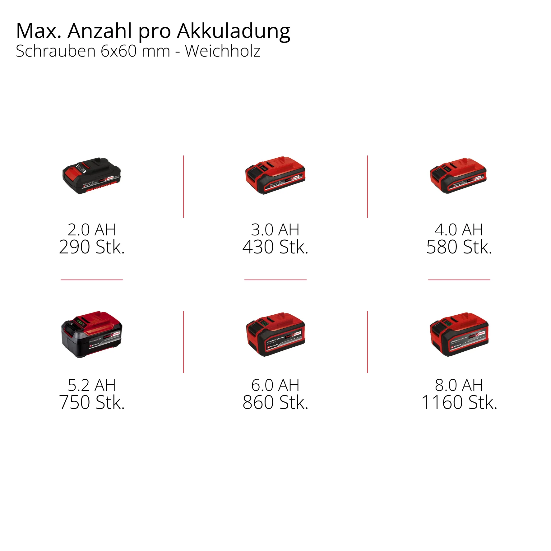Einhell Professional Akku-Schlagbohrschrauber TP-CD 18/70 Li-i BL - Solo - Image 4