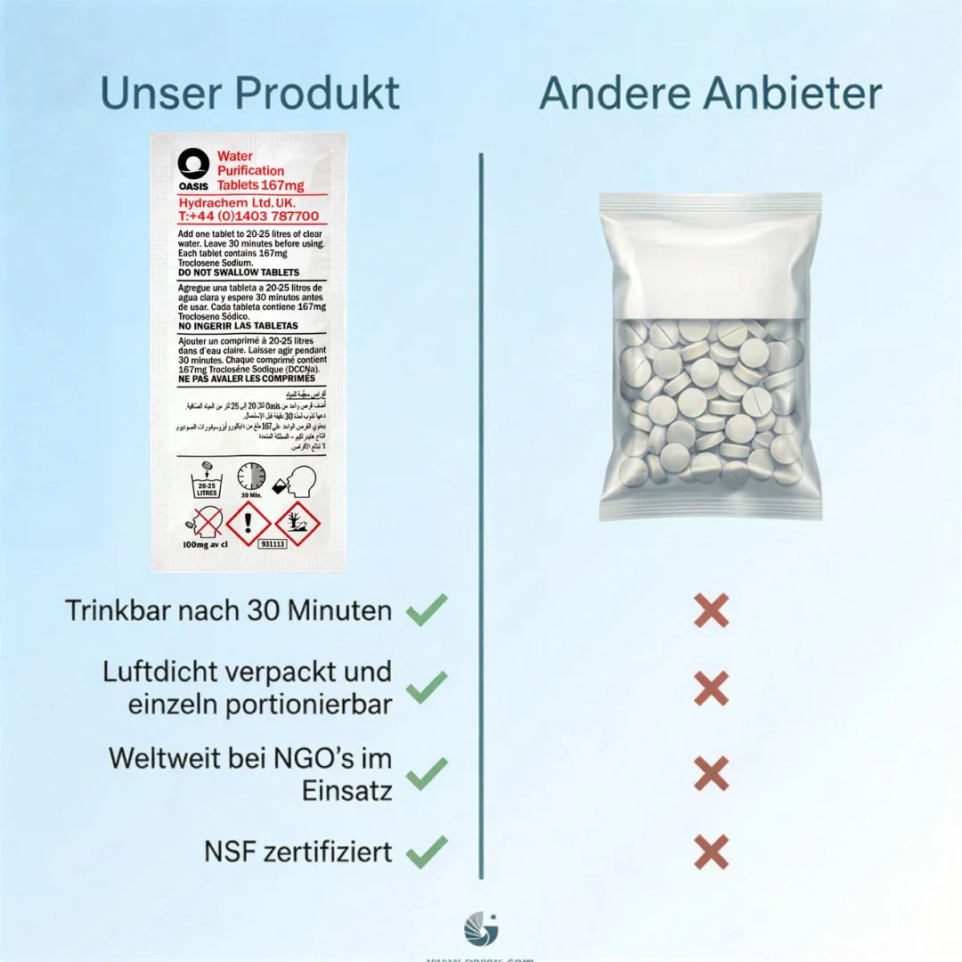 JUNG Oasis 10x25L Tabletten Trinkwasserreinigung Wasseraufbereitung Wasser Chlor - Image 9