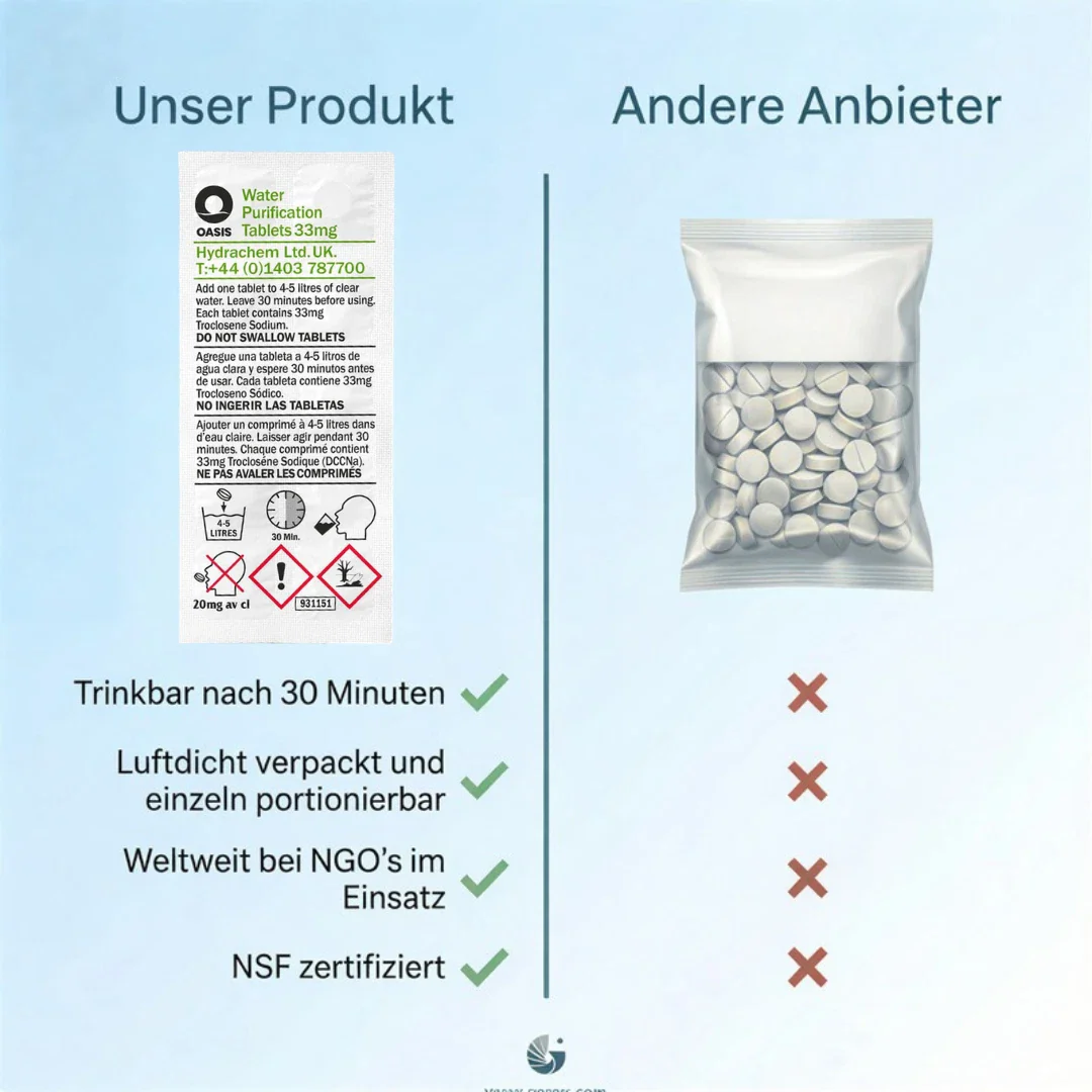 JUNG Oasis 200x5L Tabletten Trinkwasserreinigung +Kanister10L Wasseraufbereitung - Image 9