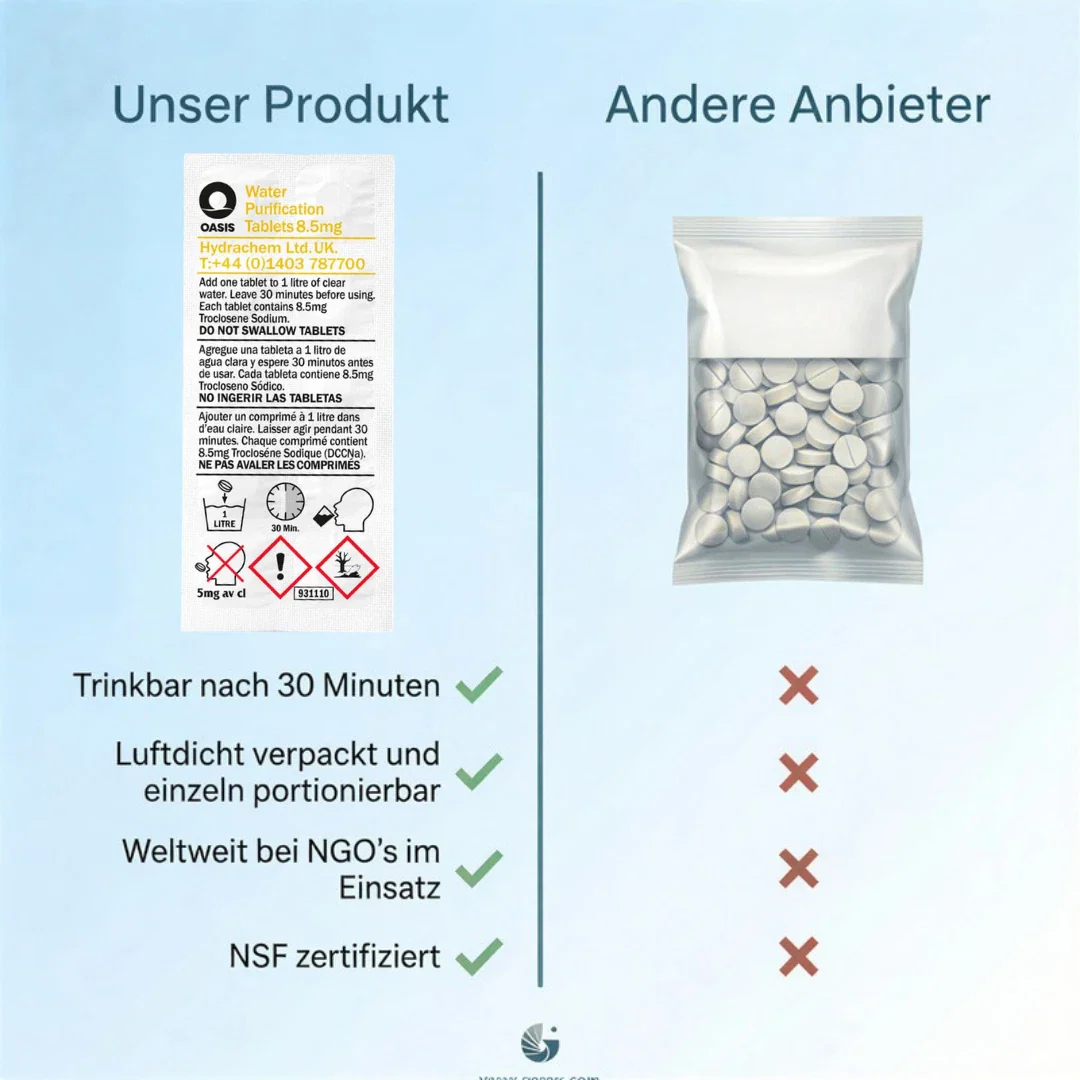 JUNG Oasis 30x1L Tabletten Trinkwasserreinigung +Kanister 10L Wasseraufbereitung - Image 10