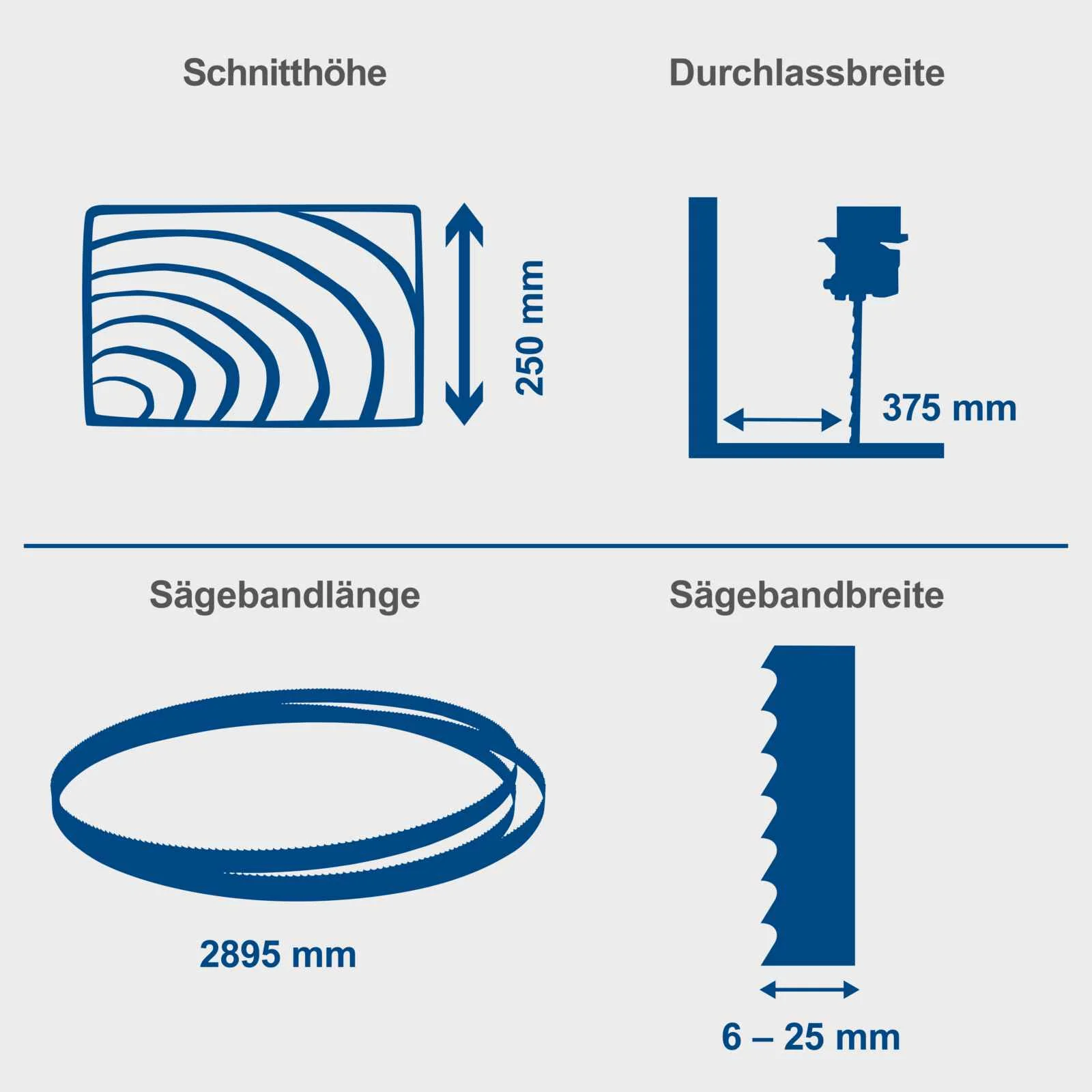 Scheppach Bandsäge BASA 4 - 230-240V 50Hz 1500W | 250mm | inkl. Querschneidlehre - Image 4