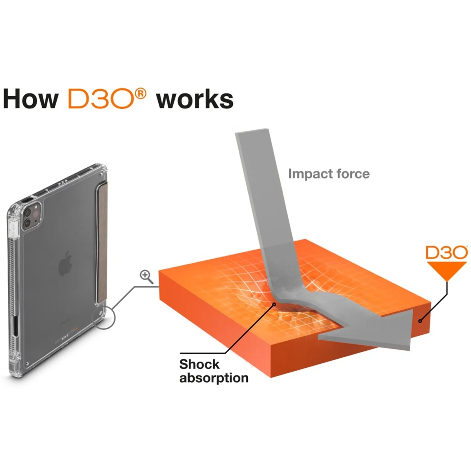 Tablet-Case Extreme Protect D3O Sand für Apple iPad Pro 11 M5 2025/M4 2024 - Image 28