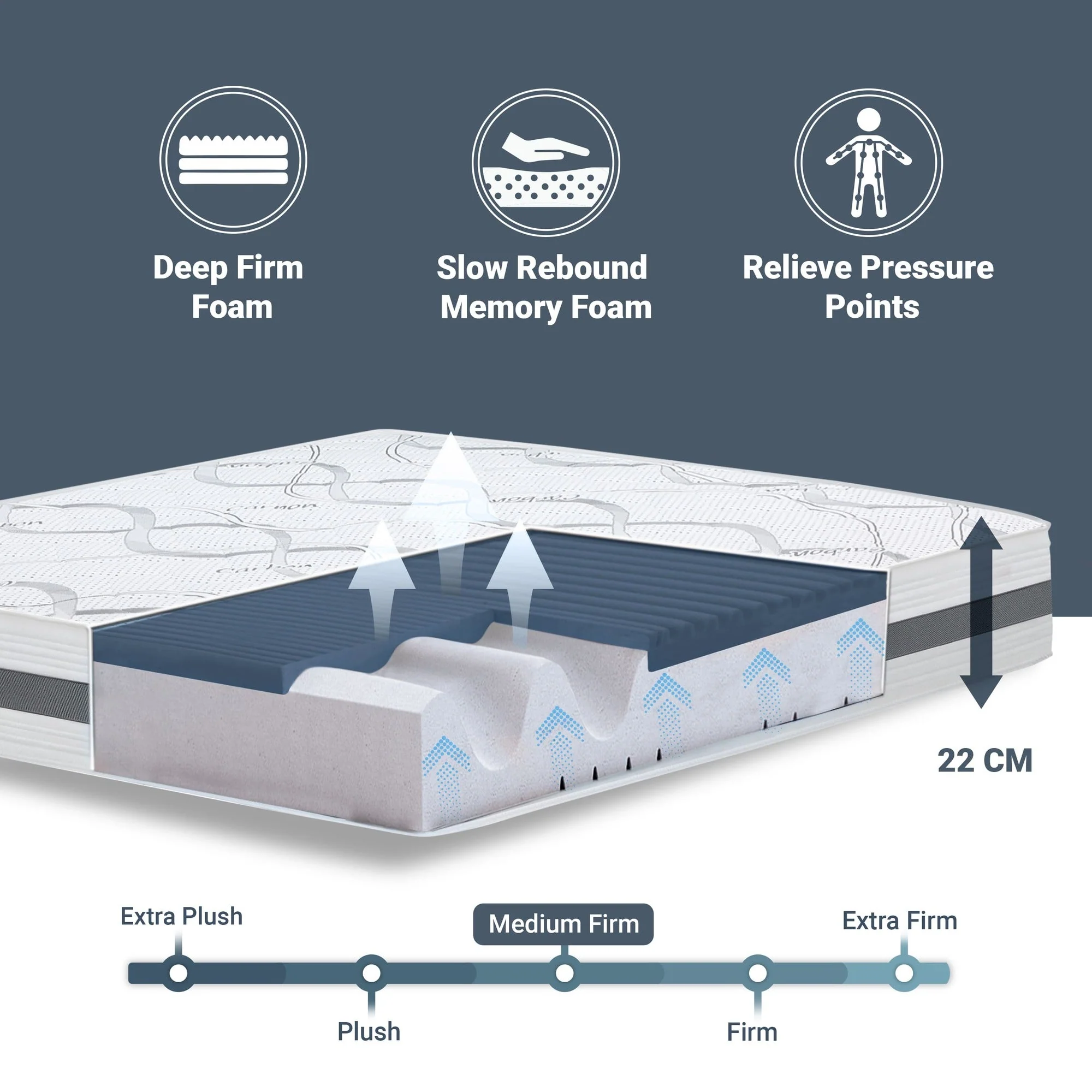 The White Stone Memory Foam Matratze 135x200 cm Höhe 22 cm - Image 4