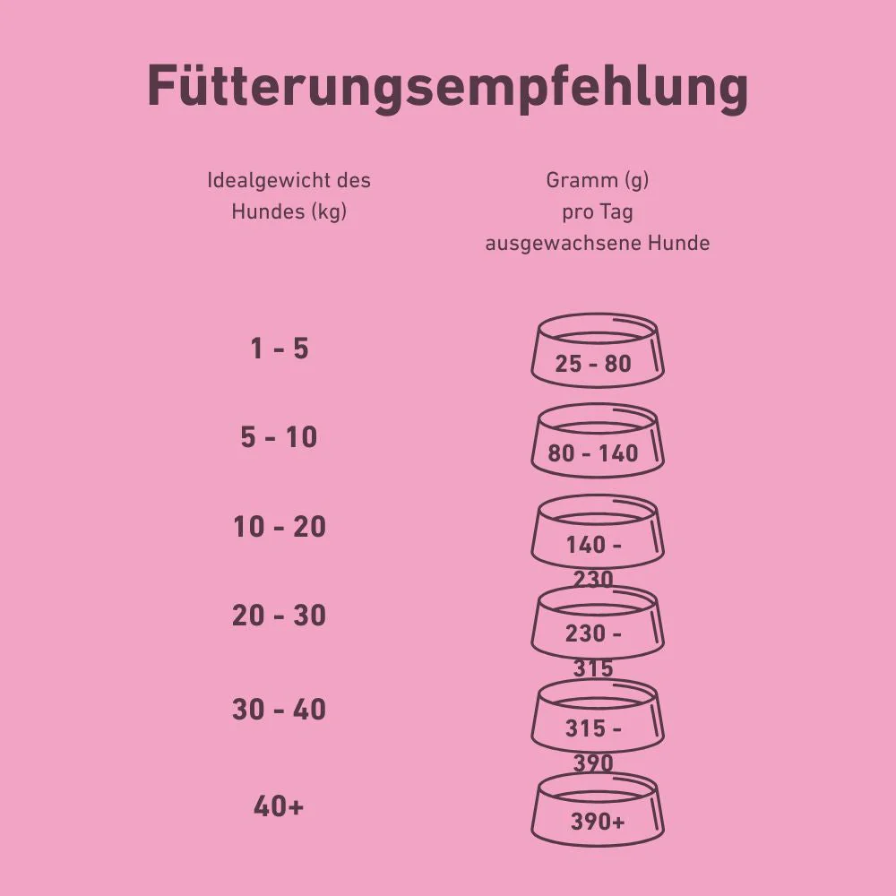 VetLine Trockenfutter mit Peptiden für Hunde - Haut und Fell - 2 x 1,5 kg - Image 16